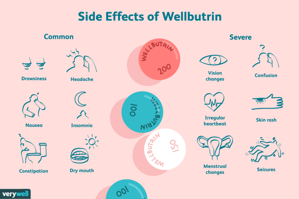 How Does Wellbutrin Cause Weight Loss?